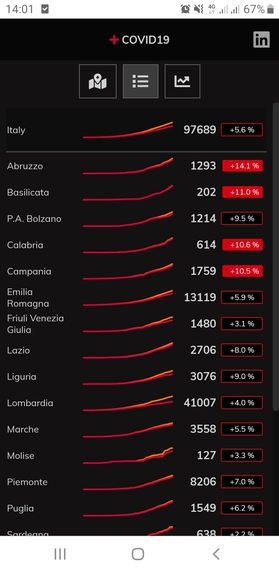 Virus Clusters Prediction – screenshot 9