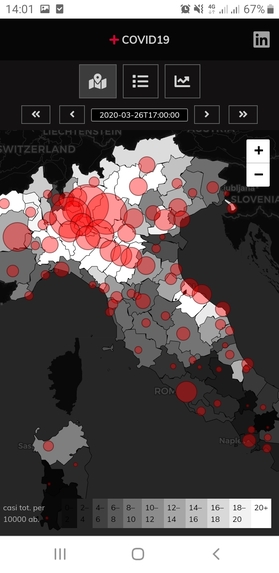 Virus Clusters Prediction – screenshot 10
