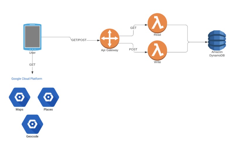 Scouter – screenshot 1