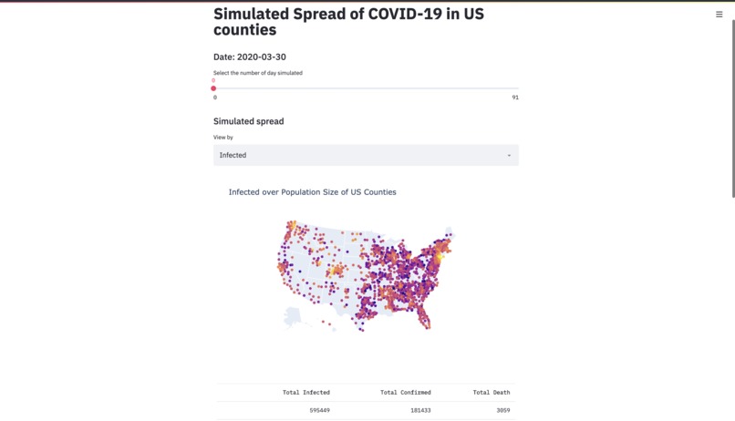 COVID-19 US County Simulation – screenshot 1