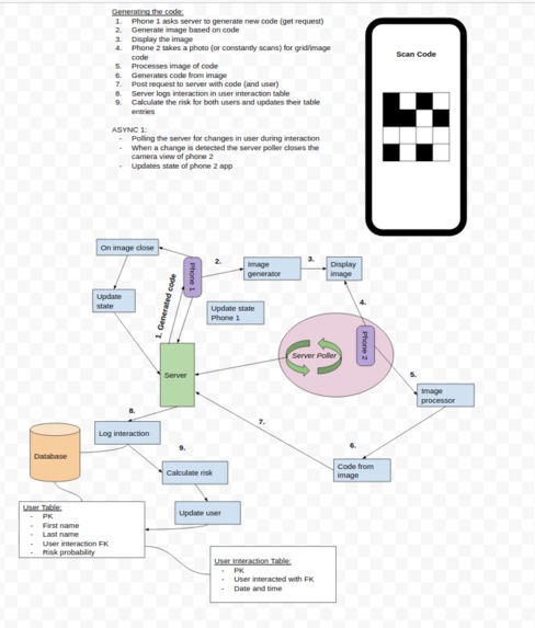 CoronaGo – screenshot 1