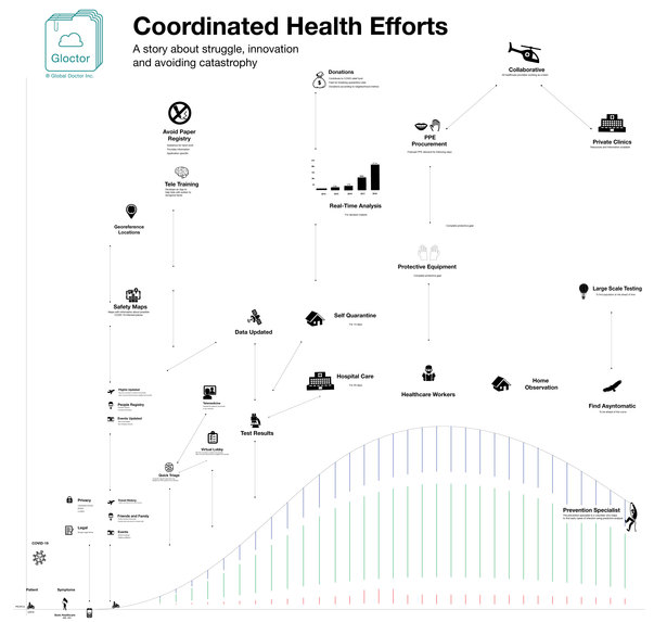 Global Doctor – screenshot 4