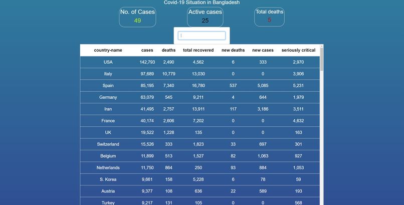 Covid-19 dashboard info – screenshot 1