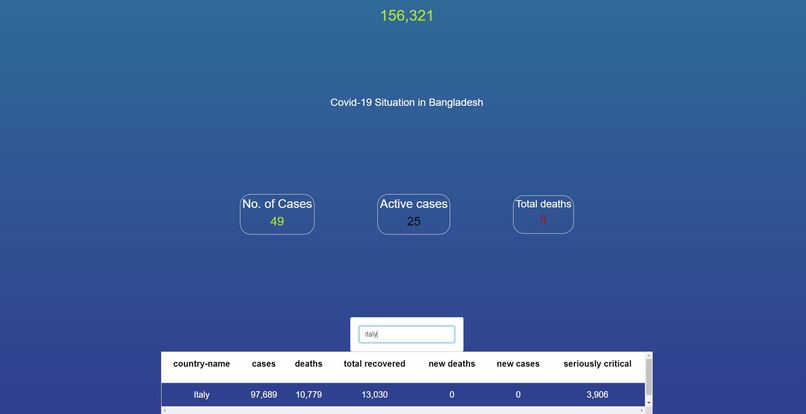 Covid-19 dashboard info – screenshot 2