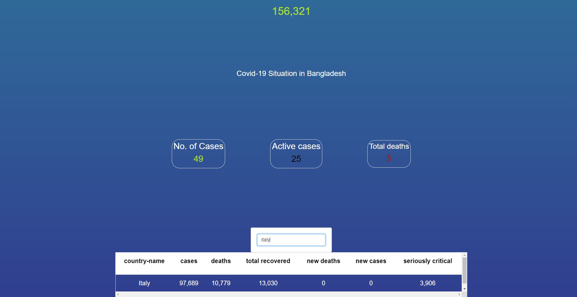 Covid-19 dashboard info | Devpost