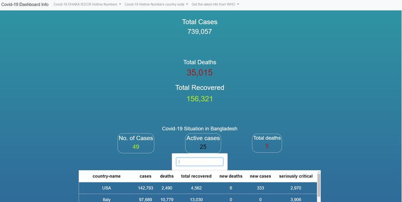 Covid-19 dashboard info – screenshot 3