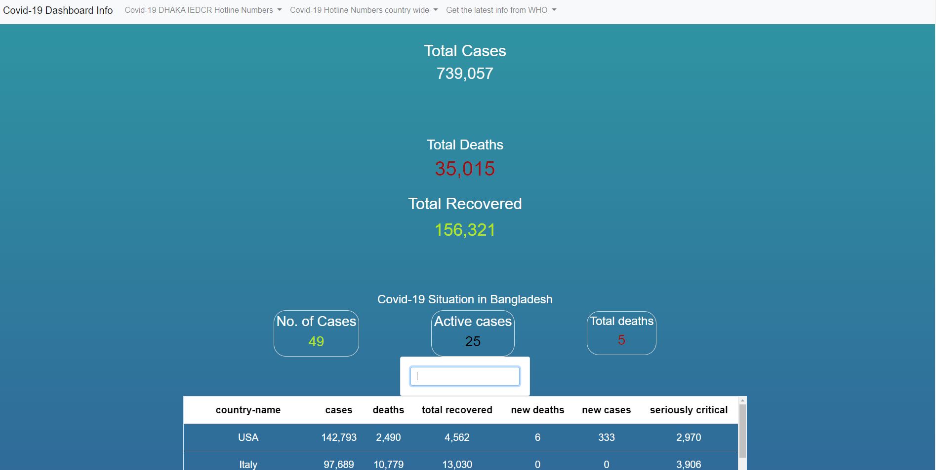 Covid-19 dashboard info | Devpost