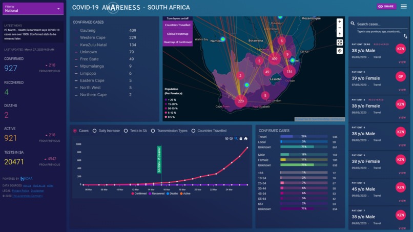 COVID-19 Awareness & Risk Management Platform  – screenshot 1
