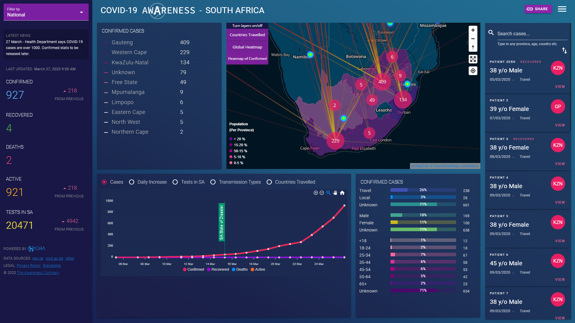 COVID-19 Awareness & Risk Management Platform | Devpost