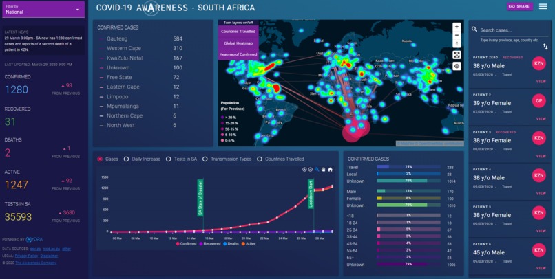 COVID-19 Awareness & Risk Management Platform  – screenshot 2