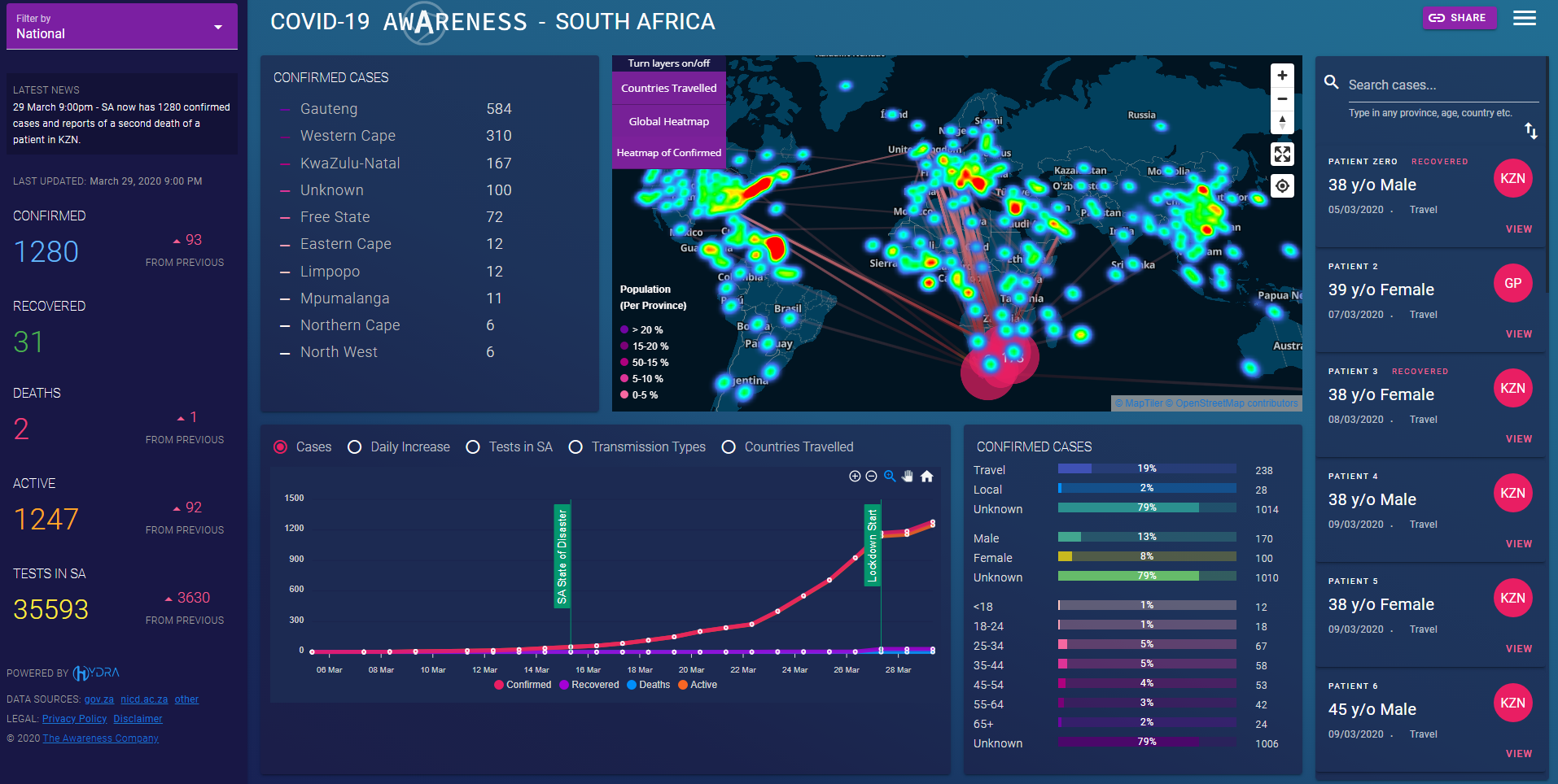 COVID-19 Awareness & Risk Management Platform | Devpost