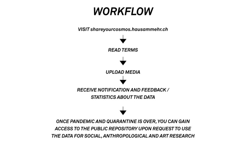 #shareyourcosmos – screenshot 6