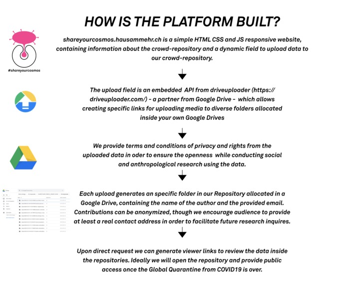 #shareyourcosmos – screenshot 7