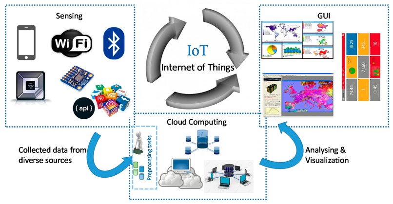 IoT Tracker – screenshot 1