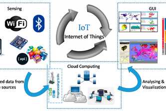 IoT Tracker