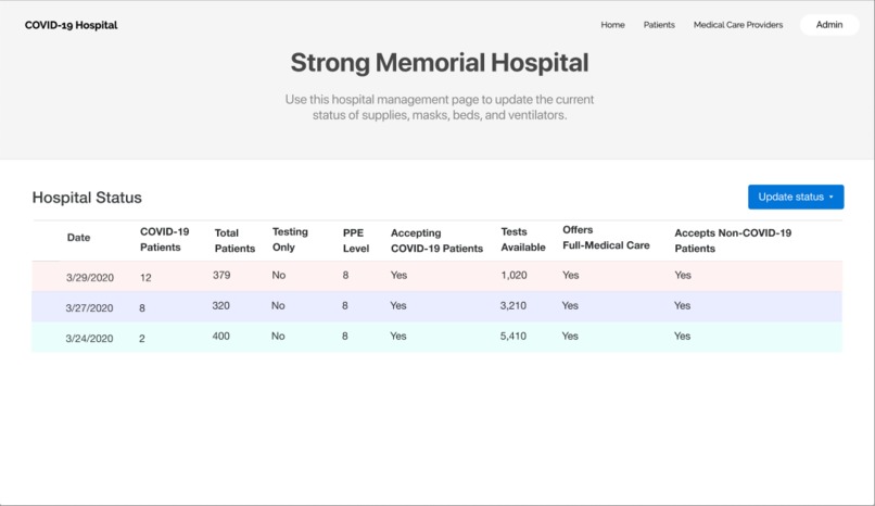 CovidHospital.org – screenshot 2