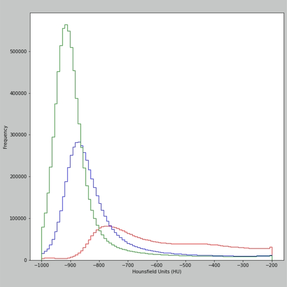 Automated classification for COVID-19 pneumonia – screenshot 4