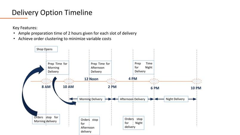 Quarantine Cart – screenshot 1