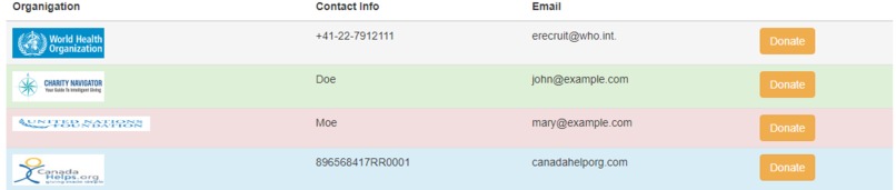 War against Covid-19 for human being – screenshot 3