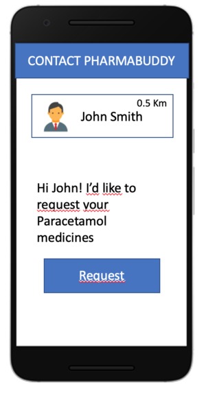 PharmaShare – screenshot 2