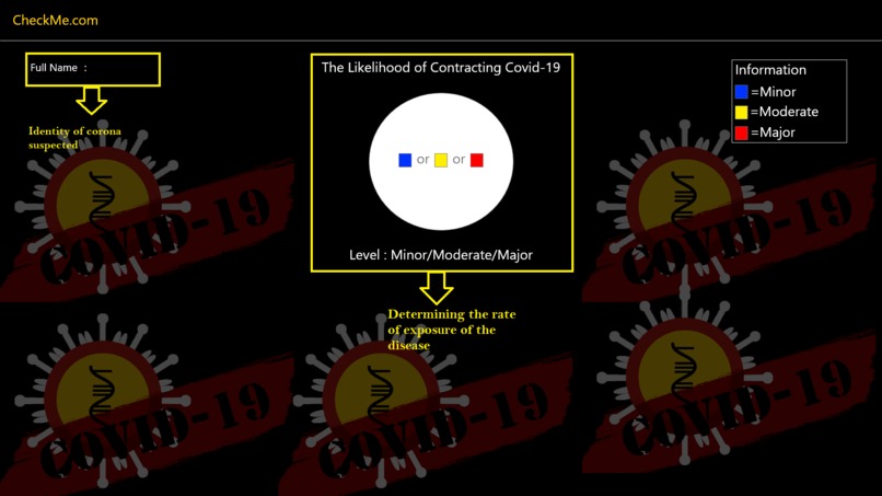 CheckMe.com – screenshot 2