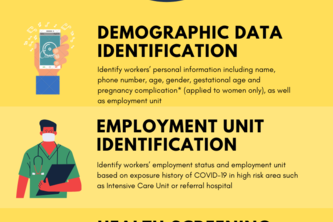 Healthcare Personnel Risk Assessment to Covid-19 Exposure