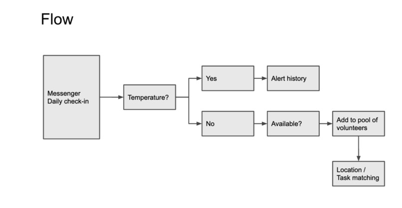 COVBOT – screenshot 2