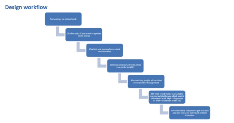 COVBOT – screenshot 3