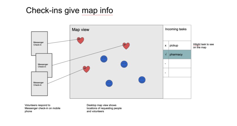 COVBOT – screenshot 4