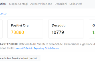 Coronavirus Informazioni Italia