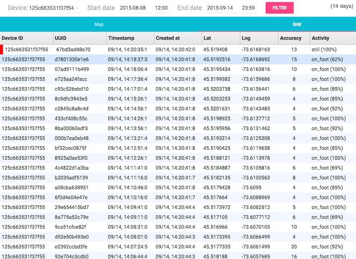 Tracovid - Fastest & Most Accurate Contact Tracer – screenshot 5