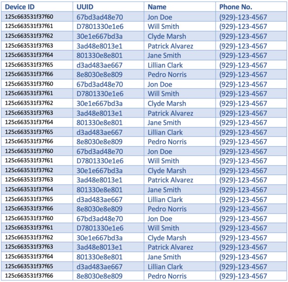 Tracovid - Fastest & Most Accurate Contact Tracer – screenshot 4