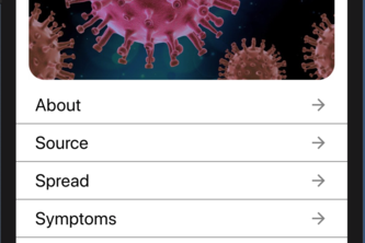 14 Day Coronavirus Symptom Tracker