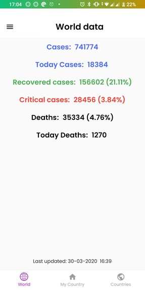 Corona tracker and live data. – screenshot 4