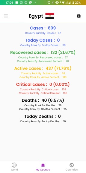 Corona tracker and live data. – screenshot 12