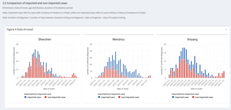 COVID-19 Pandemic Analysis Platform – screenshot 11