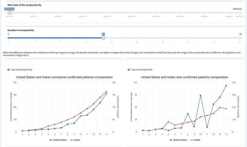 COVID-19 Pandemic Analysis Platform – screenshot 2