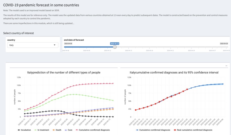 COVID-19 Pandemic Analysis Platform – screenshot 3