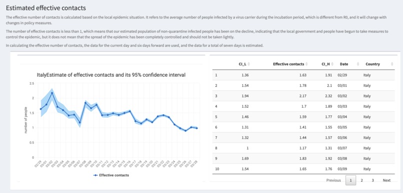 COVID-19 Pandemic Analysis Platform – screenshot 4
