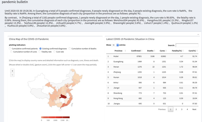 COVID-19 Pandemic Analysis Platform – screenshot 7