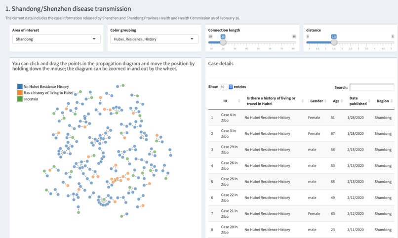 COVID-19 Pandemic Analysis Platform – screenshot 9