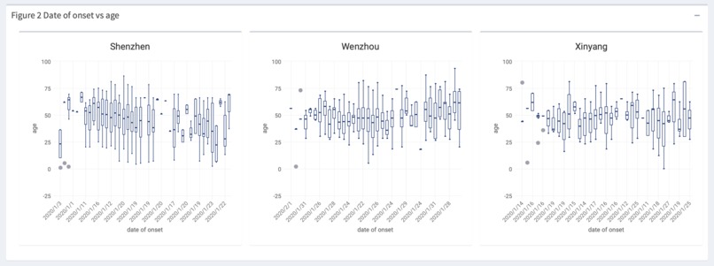 COVID-19 Pandemic Analysis Platform – screenshot 10