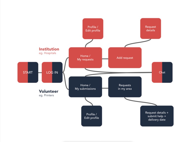 3D Supply – screenshot 3