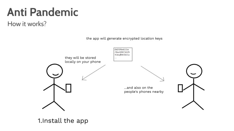 Anti Pandemic – screenshot 1