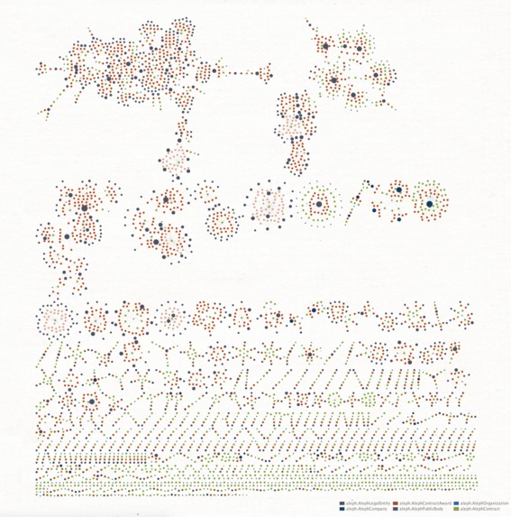 PPE Supplier Mapping with Maltego & Aleph – screenshot 2
