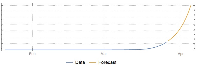 Coronavirus propagation dynamics – screenshot 1
