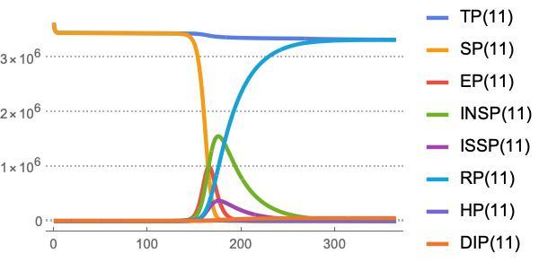 Coronavirus propagation dynamics – screenshot 2