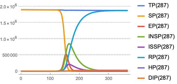 Coronavirus propagation dynamics – screenshot 3