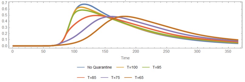 Coronavirus propagation dynamics – screenshot 5