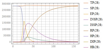 Coronavirus propagation dynamics – screenshot 4